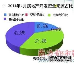中小房企加入“退房”行列 融资难、高库存