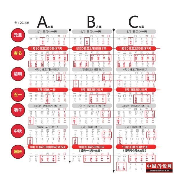 假日办提3种假期调休方案 11天假期总量未变