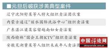 全国已关停2410家涉黄场所 打掉涉黄团伙73个