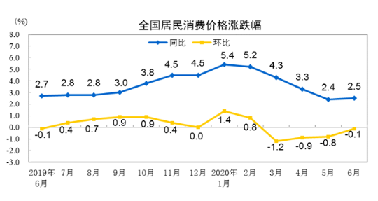 20206·ݾѼ۸ͬ2.5%