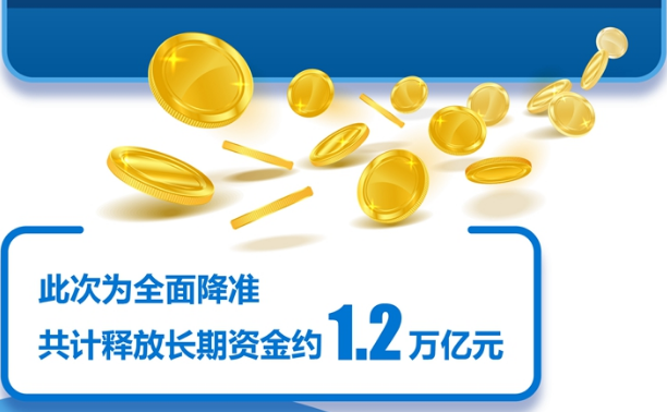 央行决定降准0.5个百分点 释放长期资金约1.2万亿元